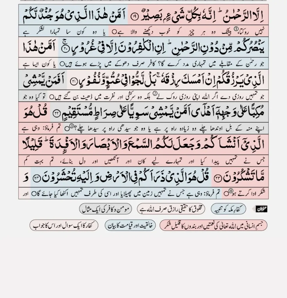 Surah Mulk with Urdu Translation4